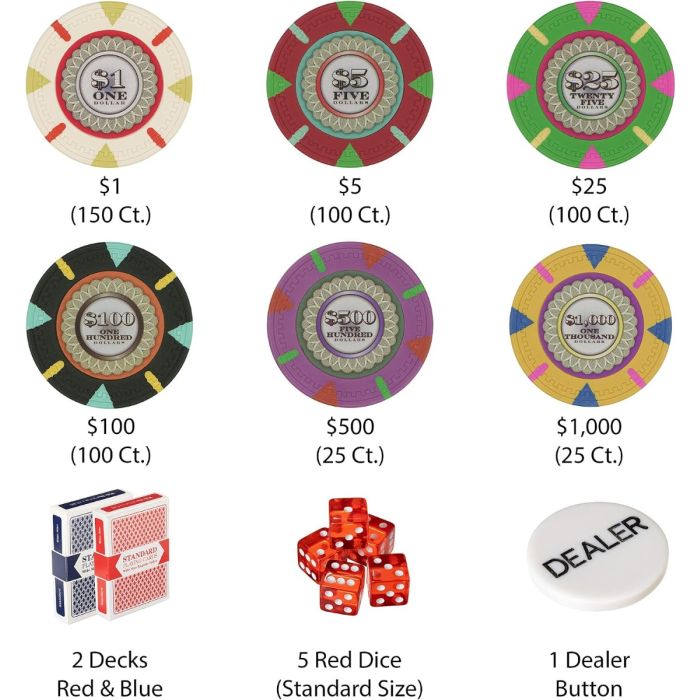 The Mint 500 Count Poker Chip Set – 13.5g Clay Composite Chips with Aluminum Case