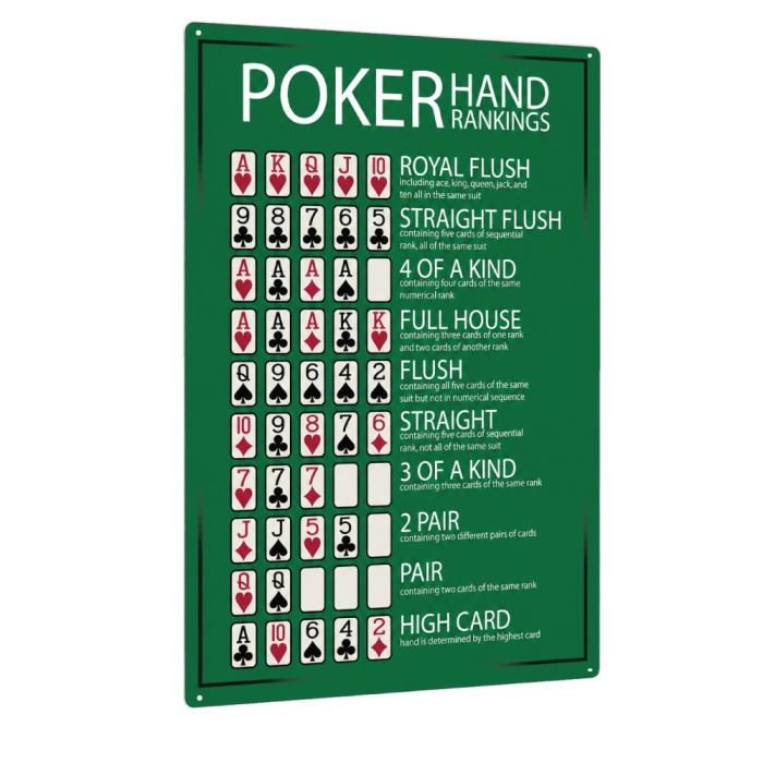 Rank of Poker Hands Aluminum Sign 40 x 30 cm | Poker Hand Rankings Wall Chart